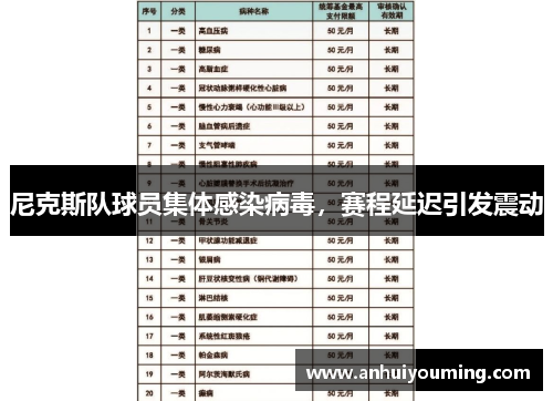 尼克斯队球员集体感染病毒，赛程延迟引发震动